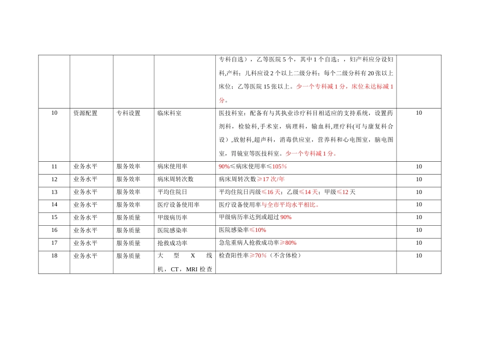 医疗机构绩效考核标准(业务指标)_第2页