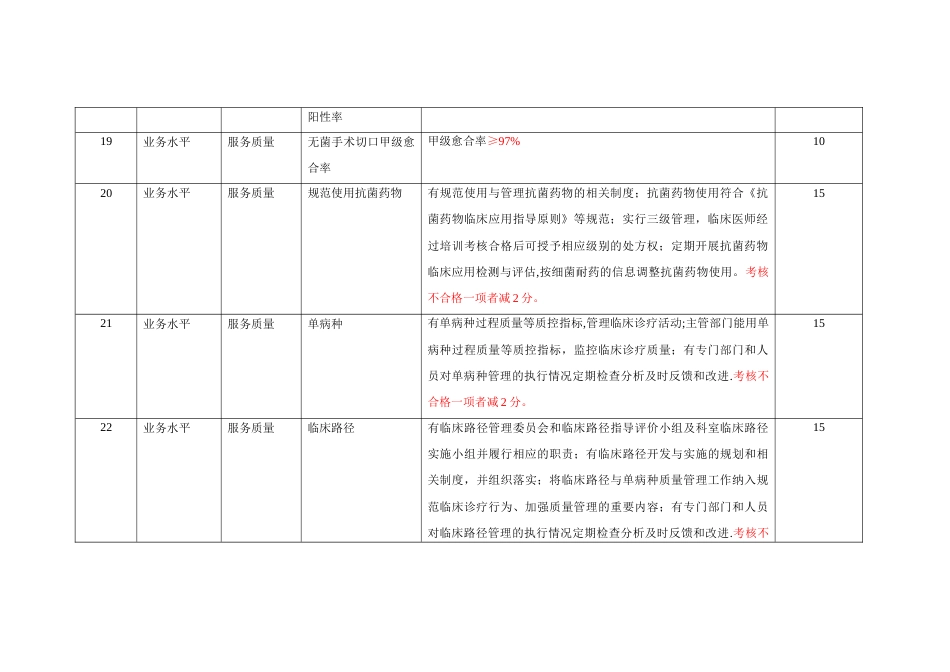 医疗机构绩效考核标准(业务指标)_第3页