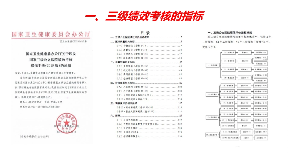 公立医院绩效考核与病案首页全过程管理.pptx_第2页