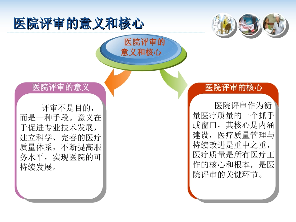 二级医院等级评审的思路、要点、面临的问题和对策_第2页