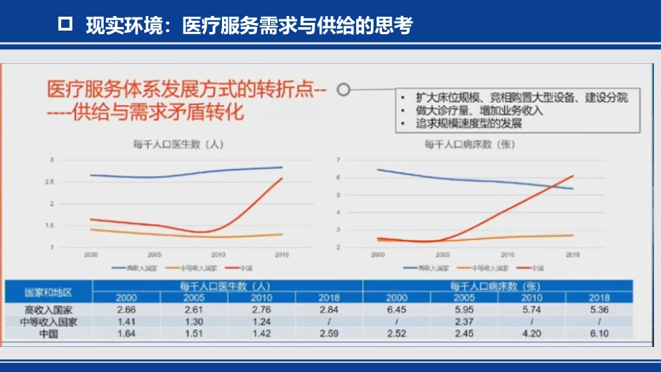 DIP医保支付方式改革与公立医院的高质量发展.pptx_第3页