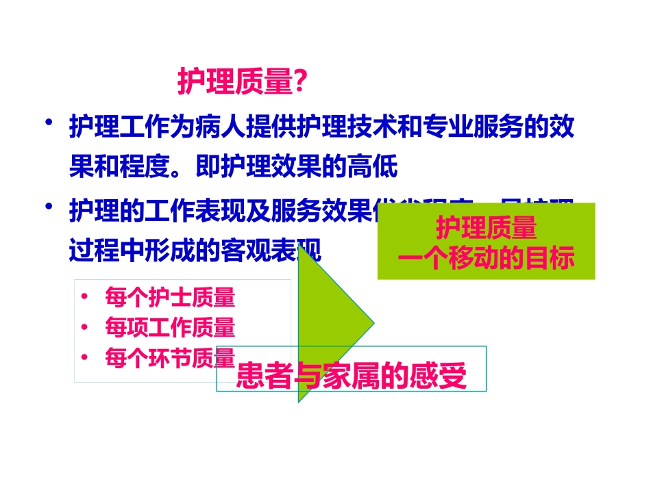 护理质量评价指标解读._第3页