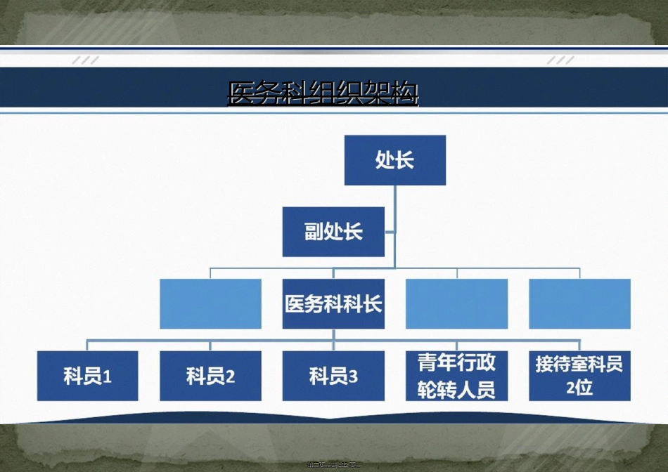 医务科的运行管理.ppt_第2页