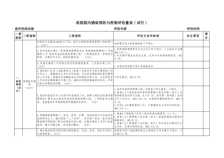 医院院内感染预防与控制评估量表（试行）_第1页