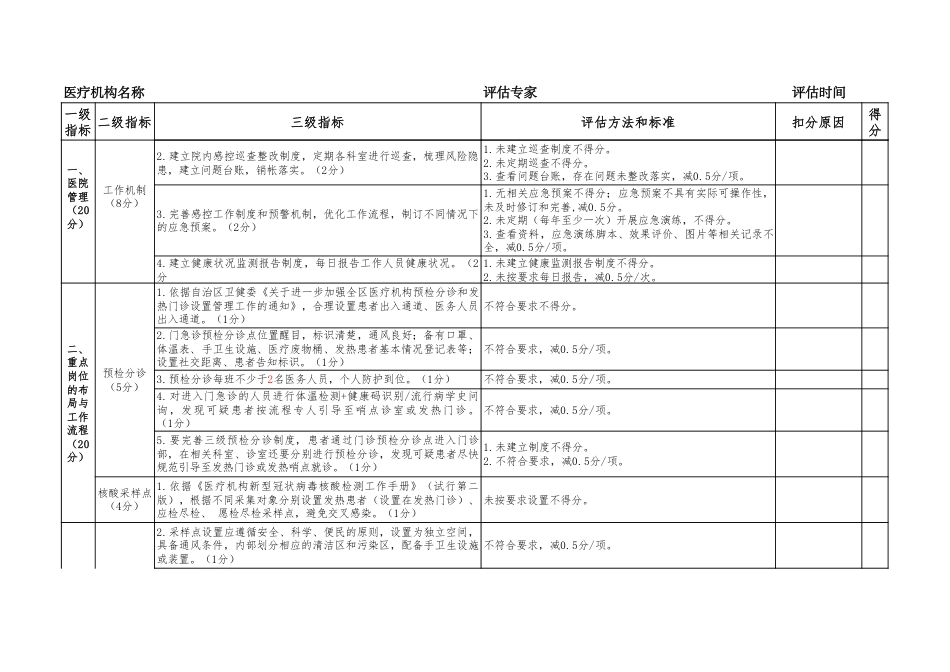 医院院内感染预防与控制评估量表（试行）_第2页