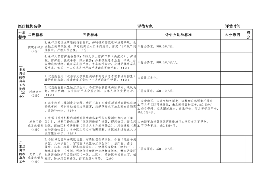 医院院内感染预防与控制评估量表（试行）_第3页