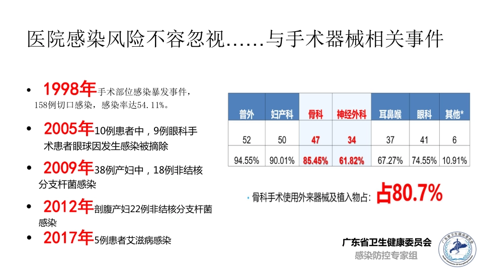 解读：消毒供应中心（CSSD）感染防控指引.pdf_第3页