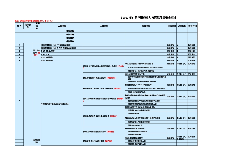 三乙（2019-2021年）医疗服务能力与医院质量安全指标情况_第1页