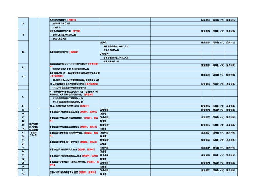 三乙（2019-2021年）医疗服务能力与医院质量安全指标情况_第2页