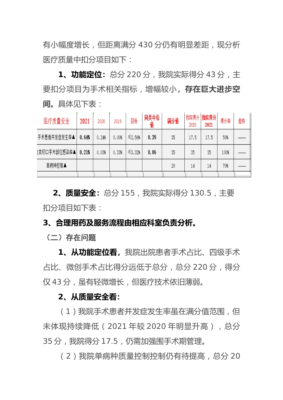 年度医院绩效考核自评分析报告_第2页