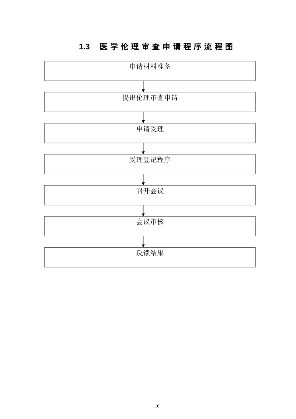 全院医疗质量与安全管理工作流程图_第2页