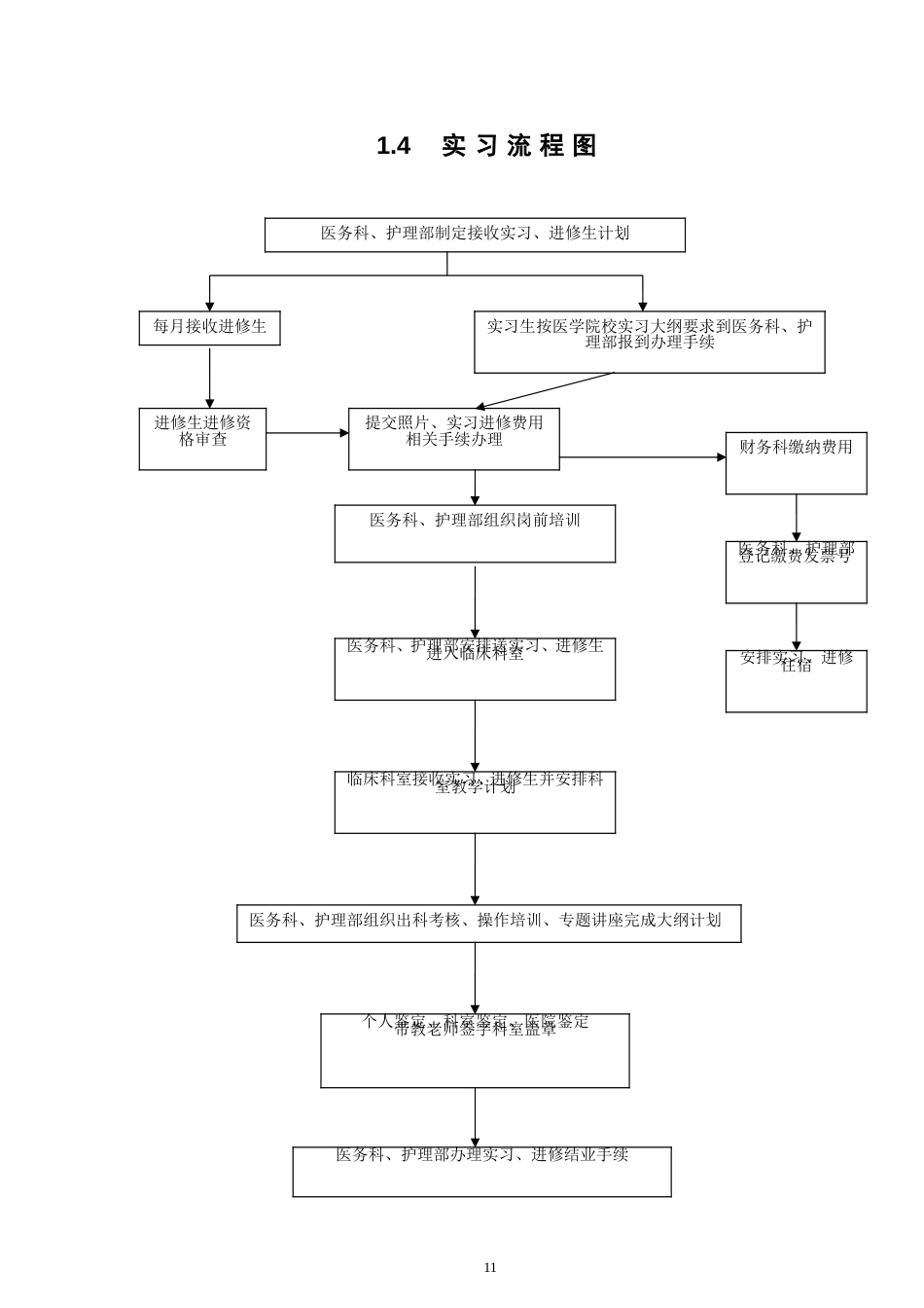 全院医疗质量与安全管理工作流程图_第3页