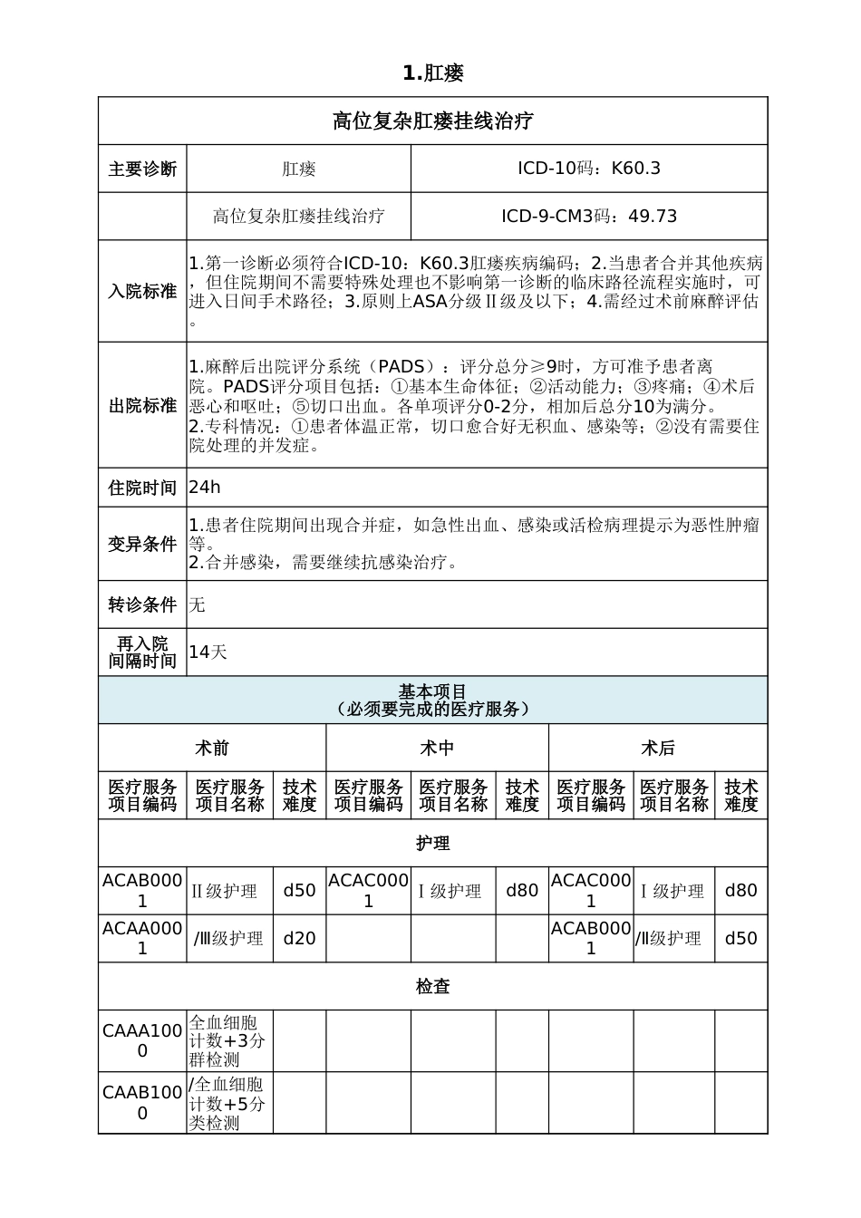 附件6、第一批日间手术病种手术操作规范（试行）_第3页