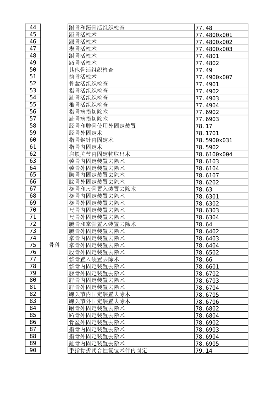 人民医院日间手术术种目录（试行）_第2页