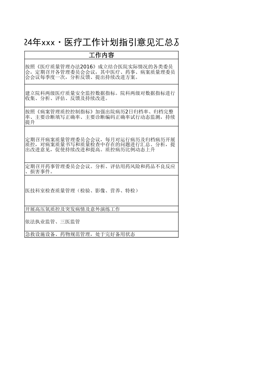 24年医疗工作指引、质量指标及信息报表_第2页