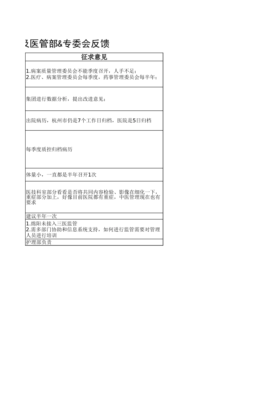 24年医疗工作指引、质量指标及信息报表_第3页