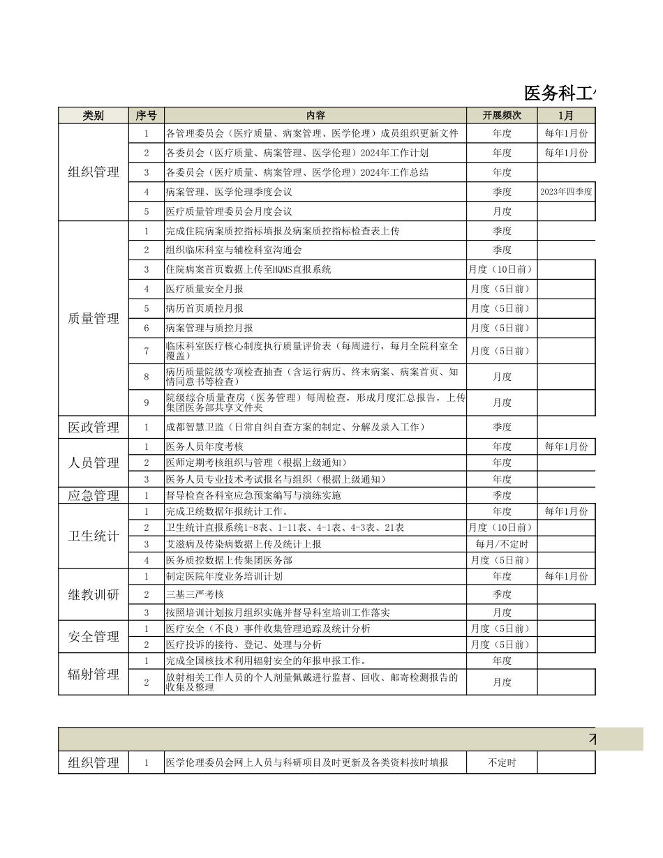 医务科工作清单一览表（2024年）.excel_第1页