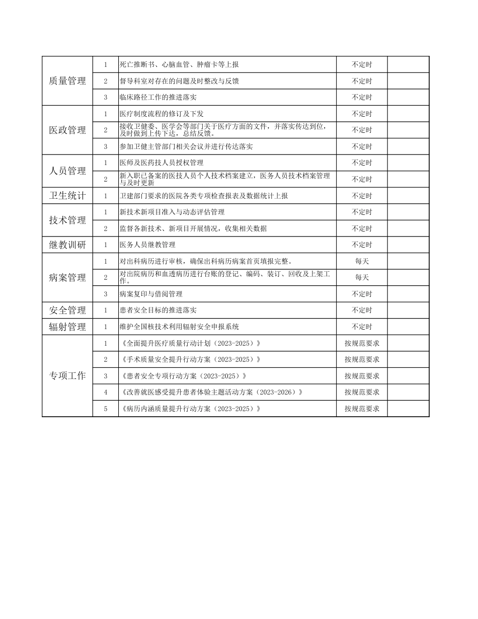 医务科工作清单一览表（2024年）.excel_第2页