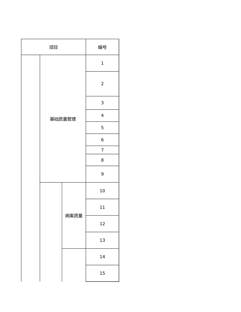 2024年医疗、护理、院感、医保工作指引计划征求意见稿_第1页