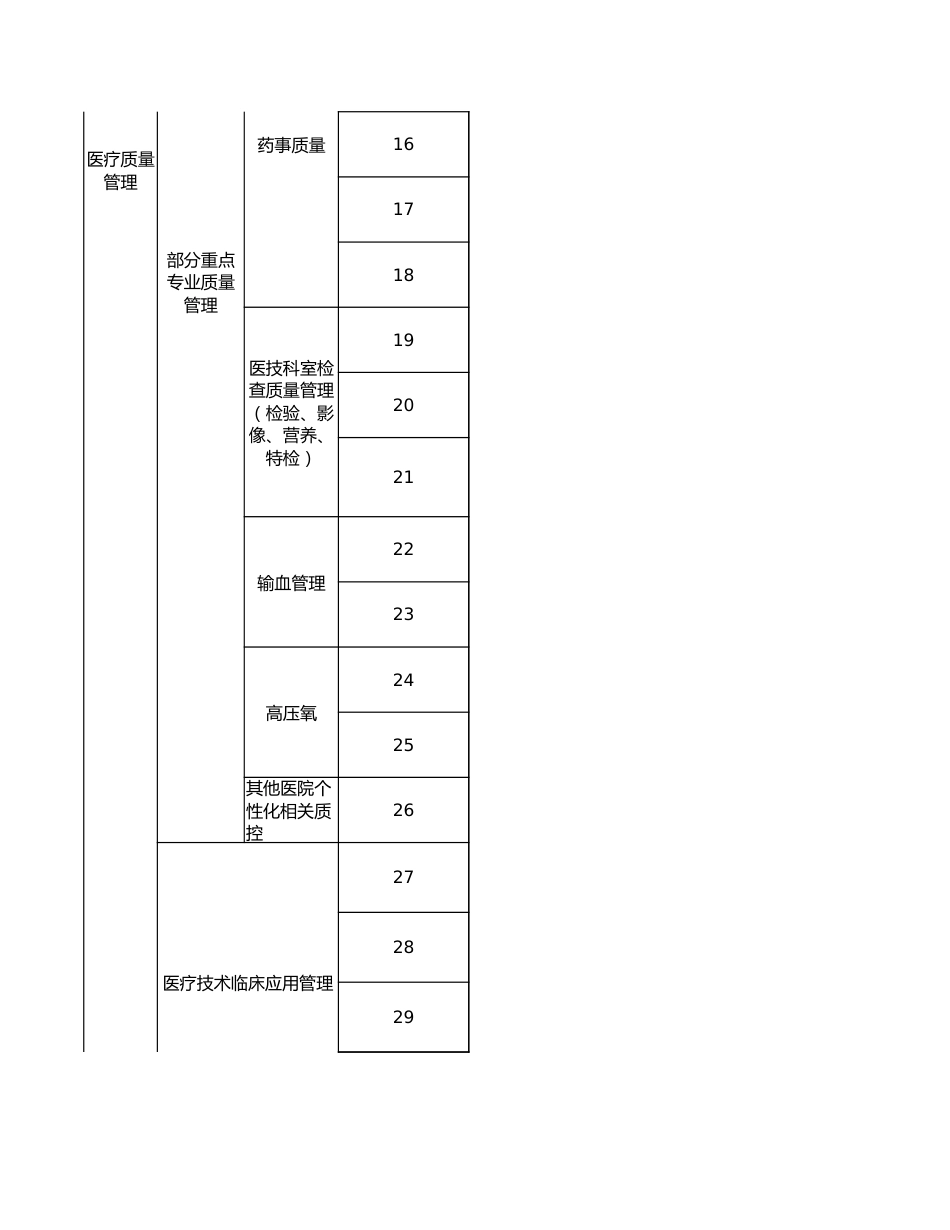 2024年医疗、护理、院感、医保工作指引计划征求意见稿_第2页