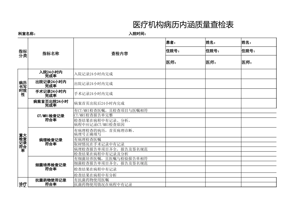 医疗机构病历内涵质控表_第1页