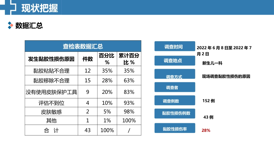 品管圈降低医用黏胶相关性皮肤损伤发生率（可编辑）_第3页