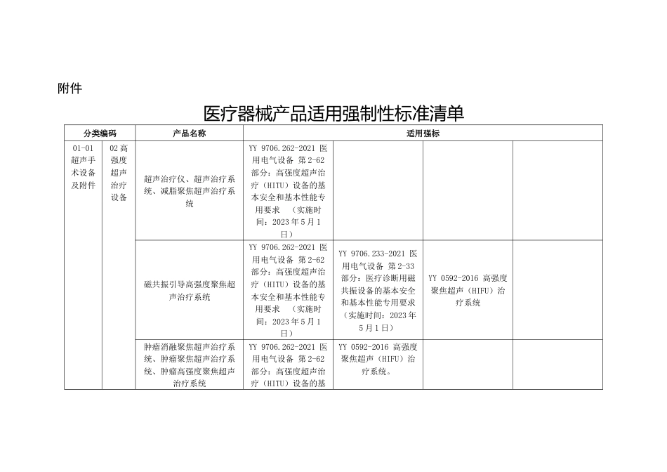 医疗器械产品适用强制性标准清单_第1页