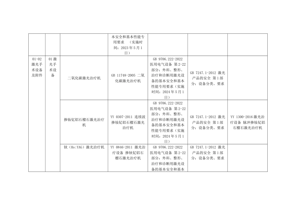 医疗器械产品适用强制性标准清单_第2页