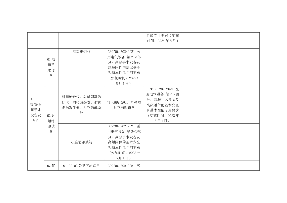 医疗器械产品适用强制性标准清单_第3页