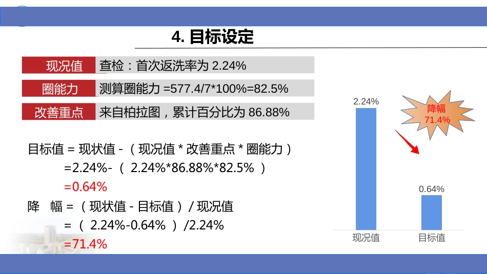 PDCA降低精密器械首次清洗返洗率(部分可编辑)_第2页