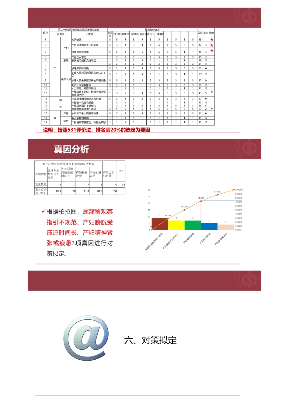 降低阴道分娩尿潴留发生率(1)_第2页