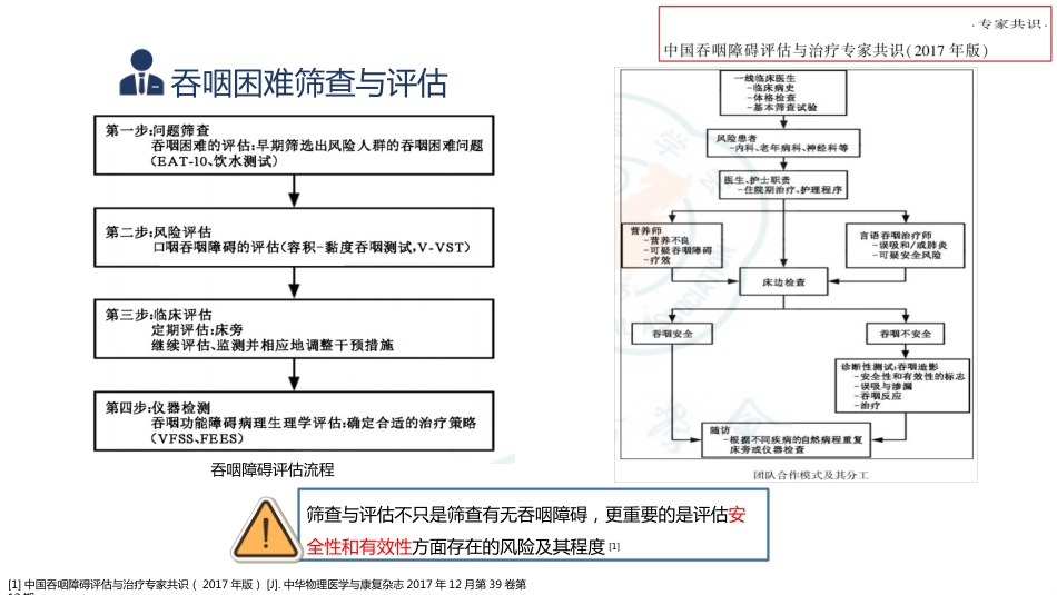 脑卒中吞咽障碍护理研究进展(1)_第3页