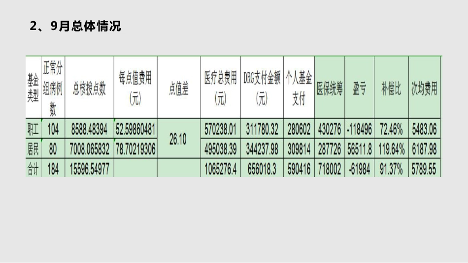 DRG运营分析_第3页