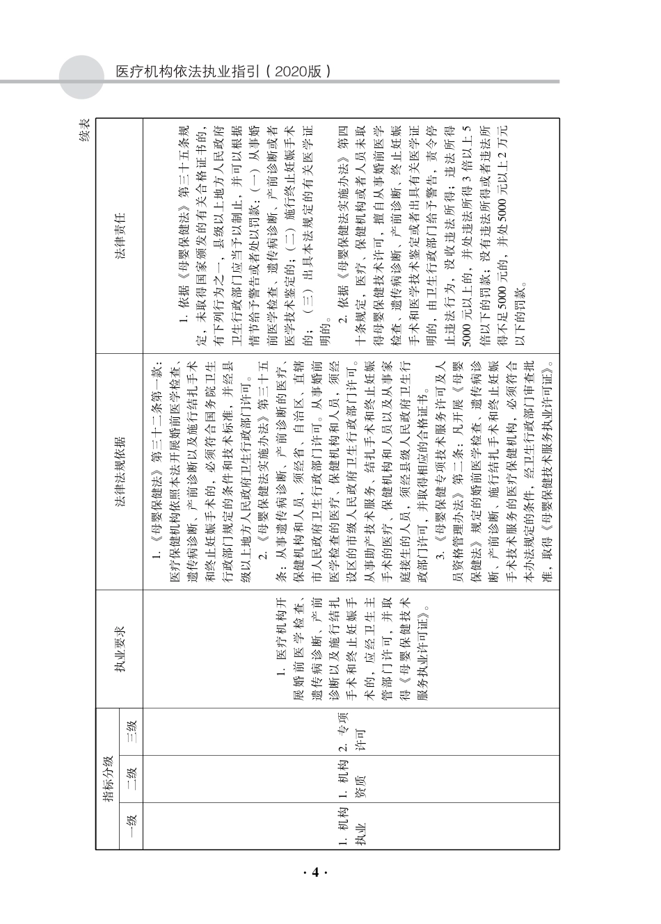 医疗机构依法执业指引2020_第2页