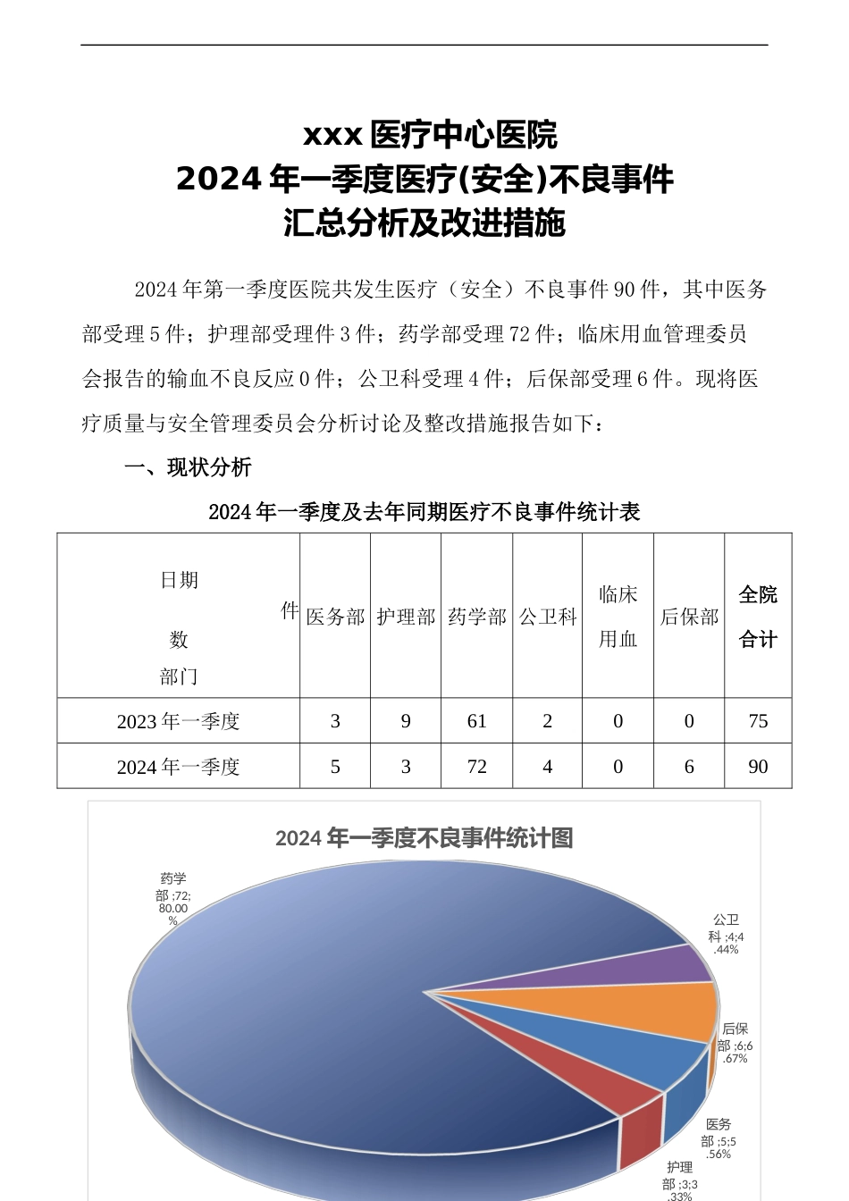 2024年第一季度医疗不良事件分析报告（汇总）_第1页