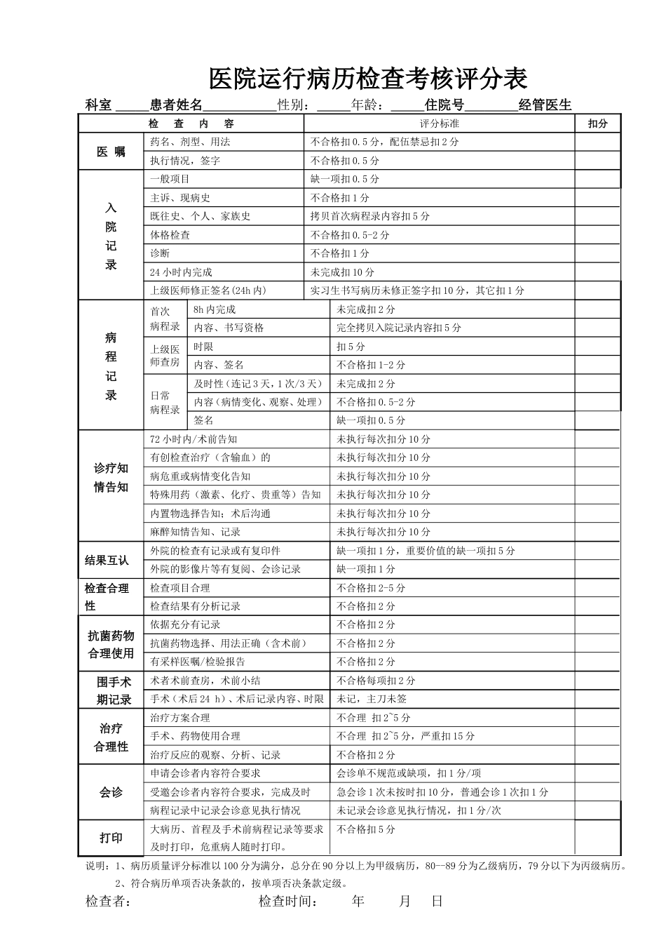 医院运行病历检查评分表_第1页