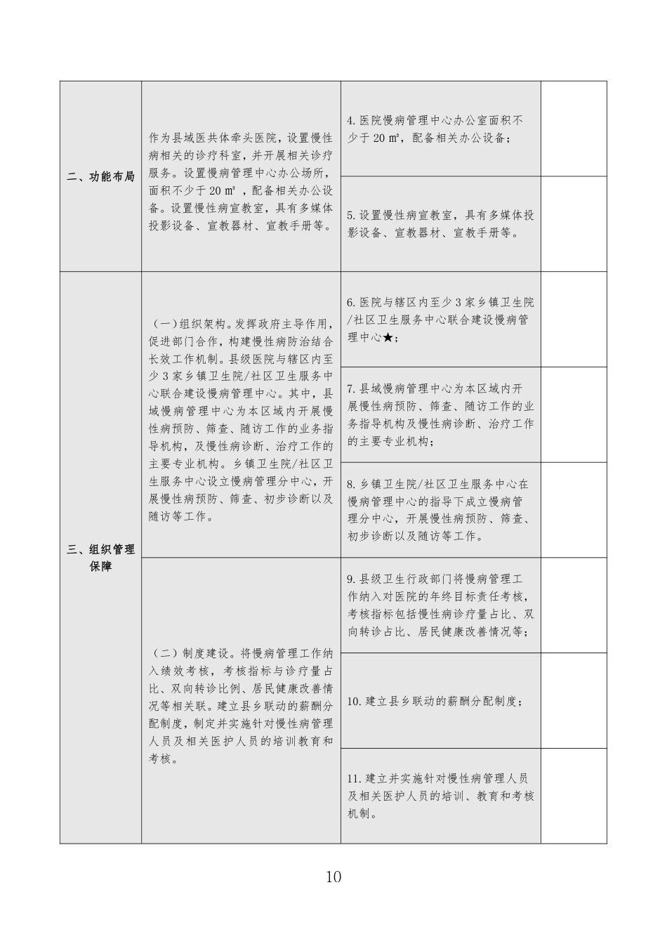 2023年(五大中心细则)_第2页