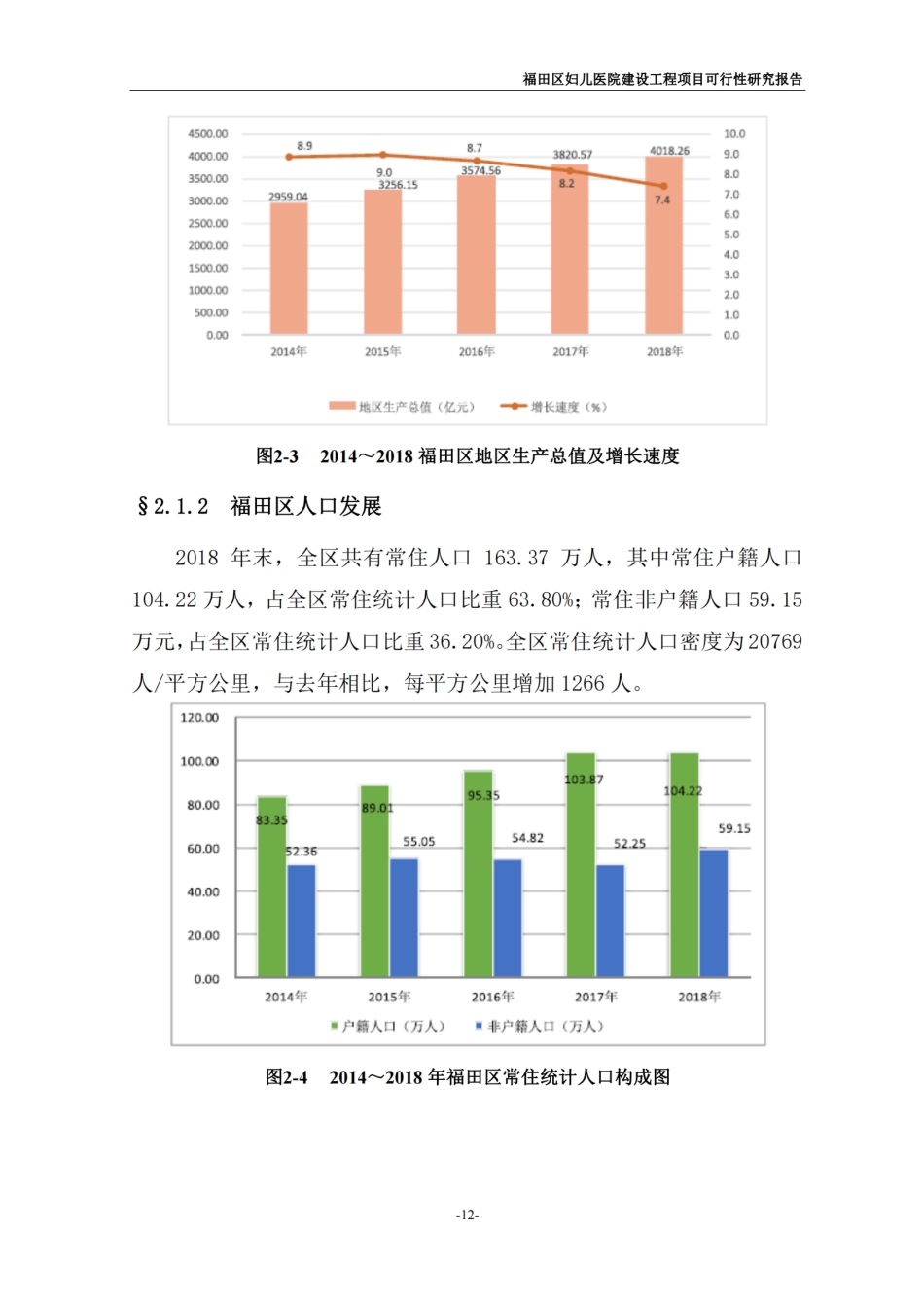 福田区妇儿医院建设项目可行性研究报告20191031-A(1)_纯图版_第1页