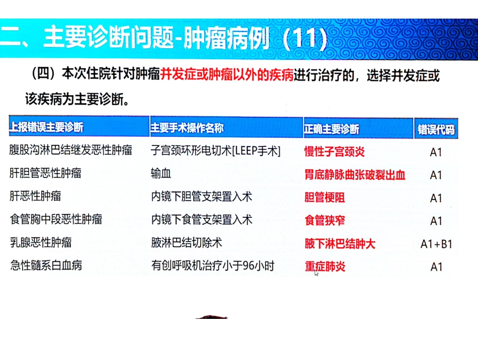 国家病案编码培训_第1页