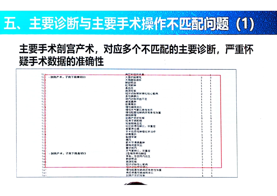 国家病案编码培训_第3页