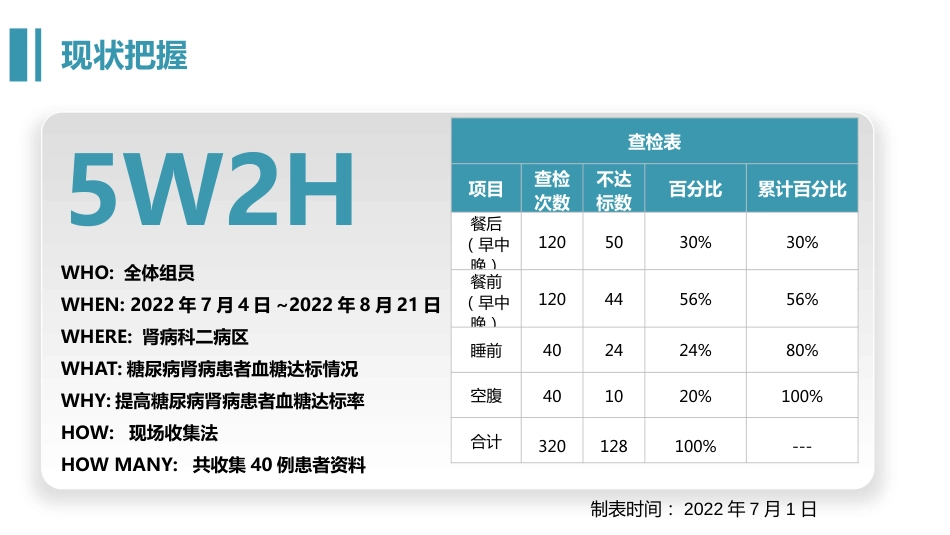 可编辑的PDCA以自我管理为导向的5A护理模式提高糖尿病肾病患者血糖达标率(1).pptx_第2页