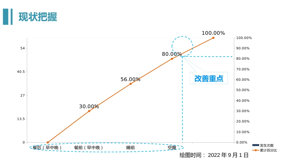 可编辑的PDCA以自我管理为导向的5A护理模式提高糖尿病肾病患者血糖达标率(1).pptx_第3页