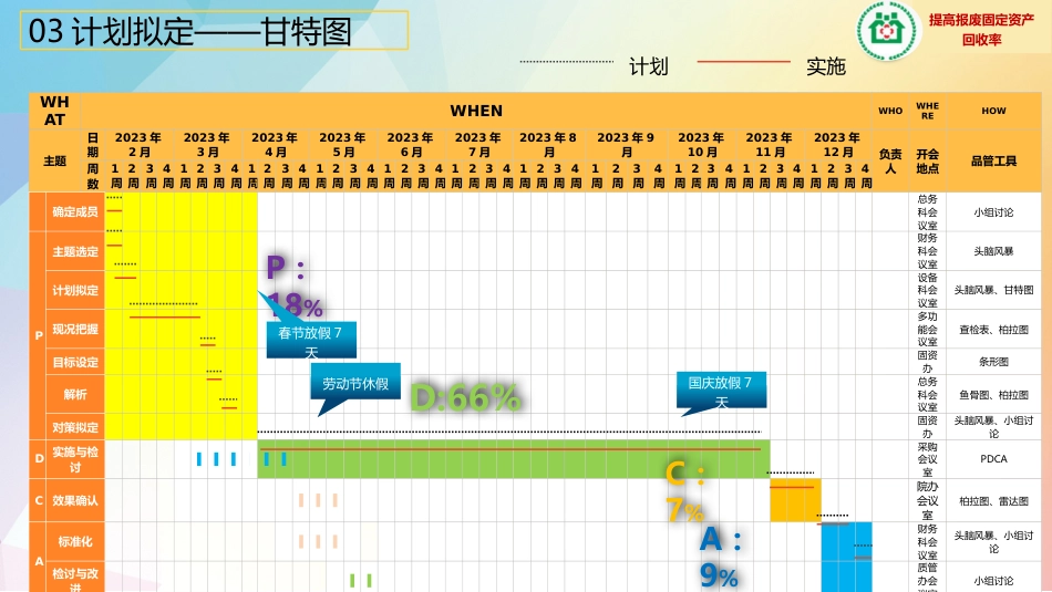 品管圈提高报废固定资产回收率（可编辑）_第3页