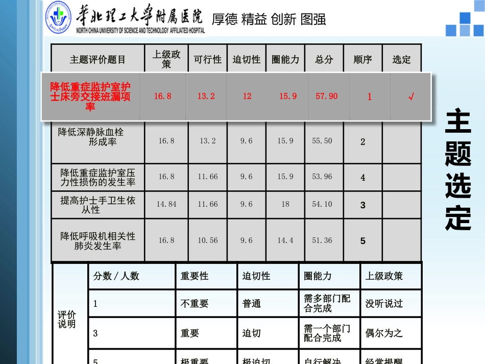 品管圈降低ICU交接班缺陷率（可编辑）_第2页