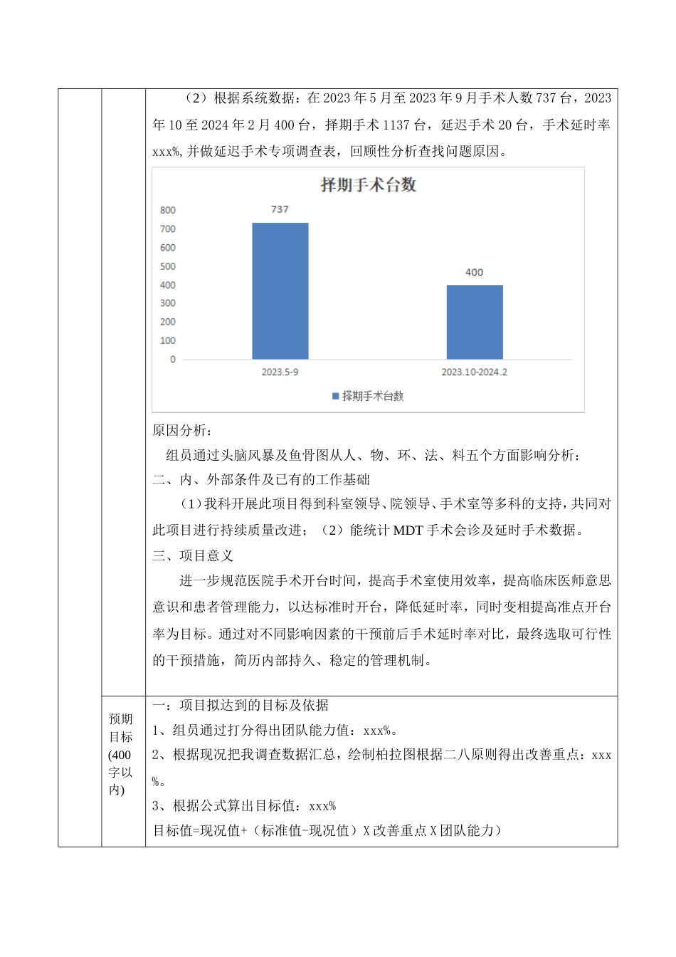 PDCA降低手术延时率申报书_第3页