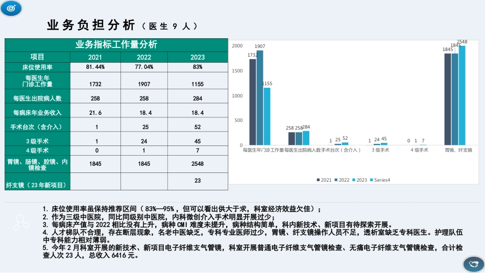 大内科运营报告汇报_第2页