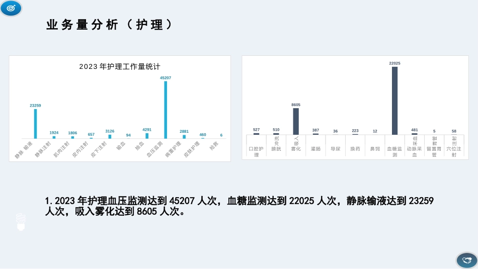 大内科运营报告汇报_第3页