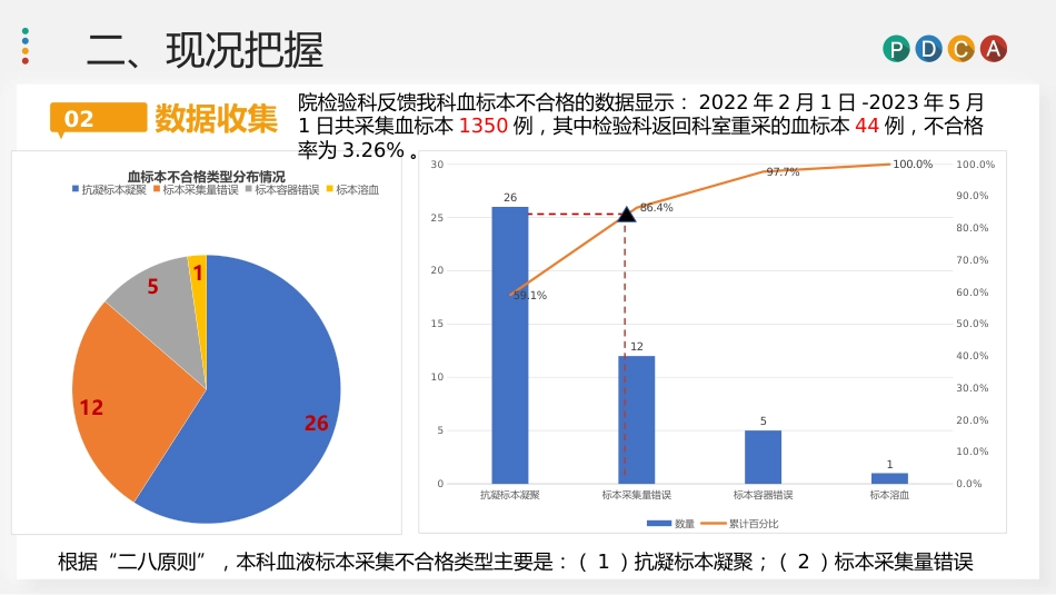 PDCA降低血标本采集不合格率_第2页