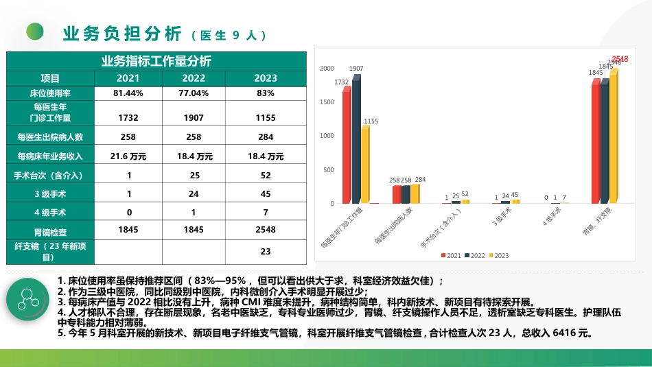 大内科运营报告（可编辑)_第2页