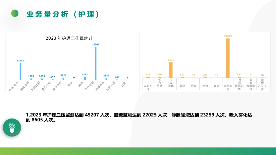 大内科运营报告（可编辑)_第3页